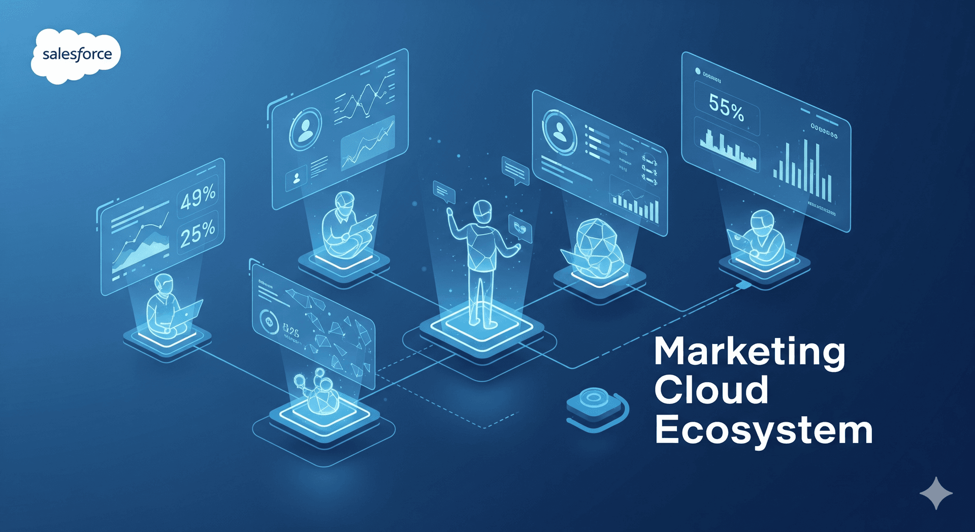 Champion-Level Blogging - Thought Leadership